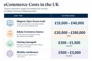 ecommerce cost uk