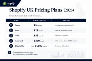 shopify pricing image