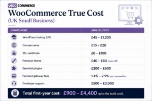 woo comerce pricing